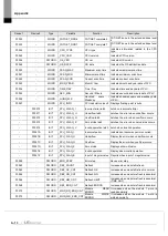 Предварительный просмотр 346 страницы LS ELECTRIC XGL-EFMF User Manual