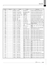 Предварительный просмотр 347 страницы LS ELECTRIC XGL-EFMF User Manual