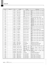 Предварительный просмотр 348 страницы LS ELECTRIC XGL-EFMF User Manual