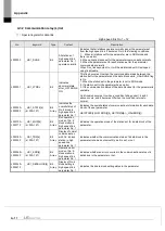 Предварительный просмотр 350 страницы LS ELECTRIC XGL-EFMF User Manual