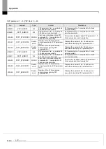 Предварительный просмотр 352 страницы LS ELECTRIC XGL-EFMF User Manual