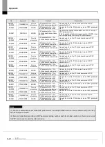 Предварительный просмотр 354 страницы LS ELECTRIC XGL-EFMF User Manual