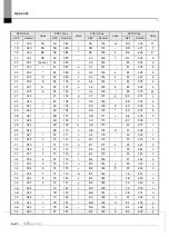 Предварительный просмотр 356 страницы LS ELECTRIC XGL-EFMF User Manual