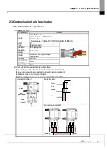 Предварительный просмотр 29 страницы LS ELECTRIC XGL-PSEA User Manual