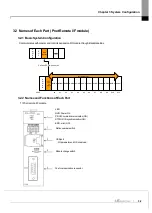 Предварительный просмотр 33 страницы LS ELECTRIC XGL-PSEA User Manual