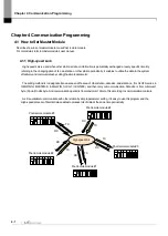 Предварительный просмотр 42 страницы LS ELECTRIC XGL-PSEA User Manual