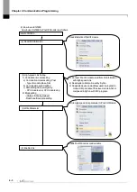 Предварительный просмотр 44 страницы LS ELECTRIC XGL-PSEA User Manual