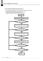 Предварительный просмотр 64 страницы LS ELECTRIC XGL-PSEA User Manual