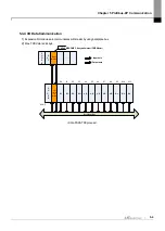 Предварительный просмотр 65 страницы LS ELECTRIC XGL-PSEA User Manual