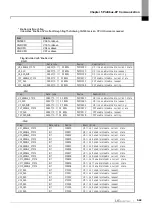 Предварительный просмотр 101 страницы LS ELECTRIC XGL-PSEA User Manual