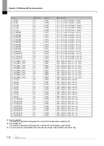 Предварительный просмотр 102 страницы LS ELECTRIC XGL-PSEA User Manual