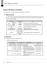 Предварительный просмотр 114 страницы LS ELECTRIC XGL-PSEA User Manual