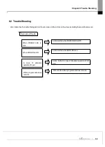 Предварительный просмотр 117 страницы LS ELECTRIC XGL-PSEA User Manual