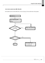 Предварительный просмотр 119 страницы LS ELECTRIC XGL-PSEA User Manual