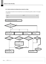 Предварительный просмотр 120 страницы LS ELECTRIC XGL-PSEA User Manual