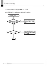 Предварительный просмотр 122 страницы LS ELECTRIC XGL-PSEA User Manual