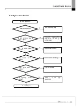 Предварительный просмотр 123 страницы LS ELECTRIC XGL-PSEA User Manual