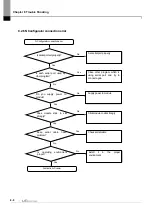 Предварительный просмотр 124 страницы LS ELECTRIC XGL-PSEA User Manual