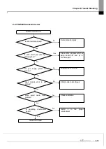 Предварительный просмотр 125 страницы LS ELECTRIC XGL-PSEA User Manual