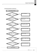 Предварительный просмотр 127 страницы LS ELECTRIC XGL-PSEA User Manual