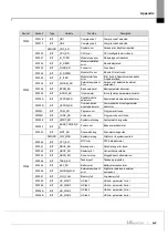 Предварительный просмотр 139 страницы LS ELECTRIC XGL-PSEA User Manual