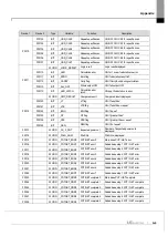 Предварительный просмотр 141 страницы LS ELECTRIC XGL-PSEA User Manual