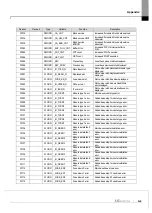 Предварительный просмотр 143 страницы LS ELECTRIC XGL-PSEA User Manual