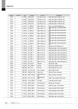 Предварительный просмотр 144 страницы LS ELECTRIC XGL-PSEA User Manual