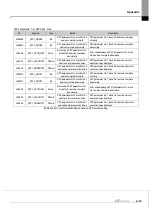 Предварительный просмотр 147 страницы LS ELECTRIC XGL-PSEA User Manual