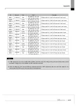 Предварительный просмотр 149 страницы LS ELECTRIC XGL-PSEA User Manual