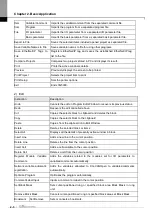 Preview for 50 page of LS ELECTRIC XGT Series User Manual