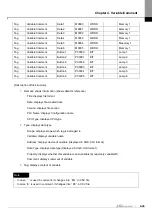 Preview for 207 page of LS ELECTRIC XGT Series User Manual