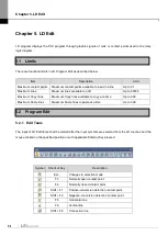 Preview for 222 page of LS ELECTRIC XGT Series User Manual