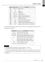 Preview for 223 page of LS ELECTRIC XGT Series User Manual