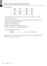 Preview for 494 page of LS ELECTRIC XGT Series User Manual