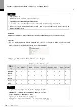 Preview for 508 page of LS ELECTRIC XGT Series User Manual