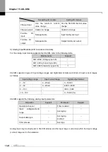 Preview for 656 page of LS ELECTRIC XGT Series User Manual