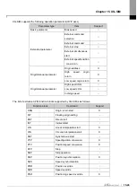 Preview for 661 page of LS ELECTRIC XGT Series User Manual