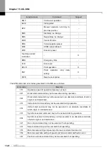 Preview for 662 page of LS ELECTRIC XGT Series User Manual