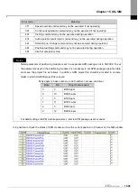 Preview for 663 page of LS ELECTRIC XGT Series User Manual