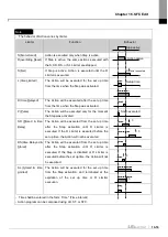 Preview for 681 page of LS ELECTRIC XGT Series User Manual