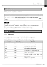 Preview for 711 page of LS ELECTRIC XGT Series User Manual