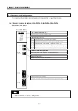 Предварительный просмотр 15 страницы LS Industrial Systems G0L-GWRA User Manual