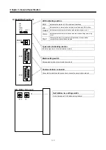 Предварительный просмотр 16 страницы LS Industrial Systems G0L-GWRA User Manual