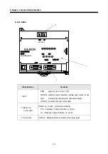 Предварительный просмотр 17 страницы LS Industrial Systems G0L-GWRA User Manual