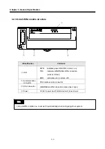 Предварительный просмотр 21 страницы LS Industrial Systems G0L-GWRA User Manual