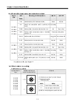 Предварительный просмотр 22 страницы LS Industrial Systems G0L-GWRA User Manual