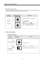 Предварительный просмотр 23 страницы LS Industrial Systems G0L-GWRA User Manual