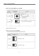 Предварительный просмотр 24 страницы LS Industrial Systems G0L-GWRA User Manual