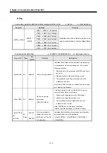 Предварительный просмотр 51 страницы LS Industrial Systems G0L-GWRA User Manual